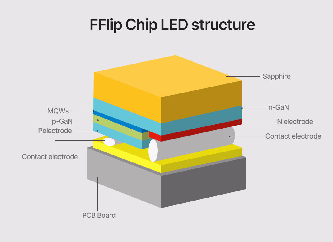 Айналмалы чипті COB LED дисплейі