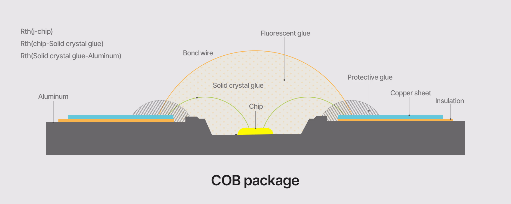 cob пакет технологиясы дегеніміз не