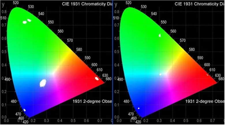 calibrare ecran led