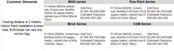 P2 LED display comparison