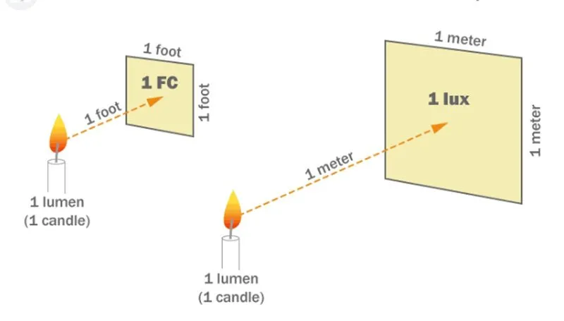 È utile regolare la luminosità degli schermi LED con il software? 1