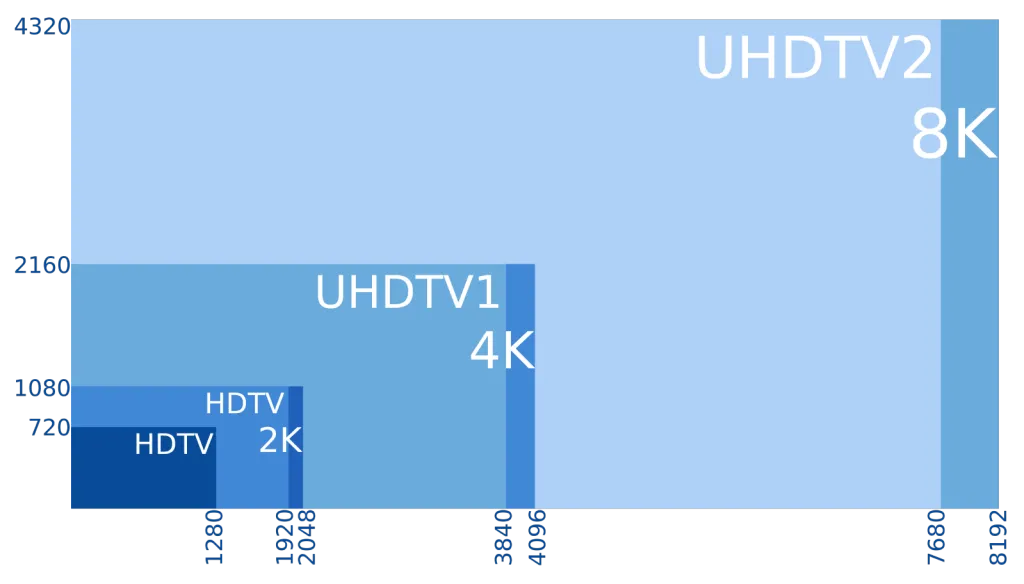 DOIT VISION-COB LED-8K,_4K,_2K,_UHD,_HD