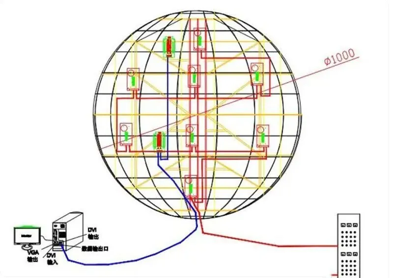 Schermo LED a sfera