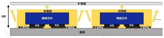 미니 디스플레이: COB vs. POB 패키징, 어느 것이 더 나을까요? 4