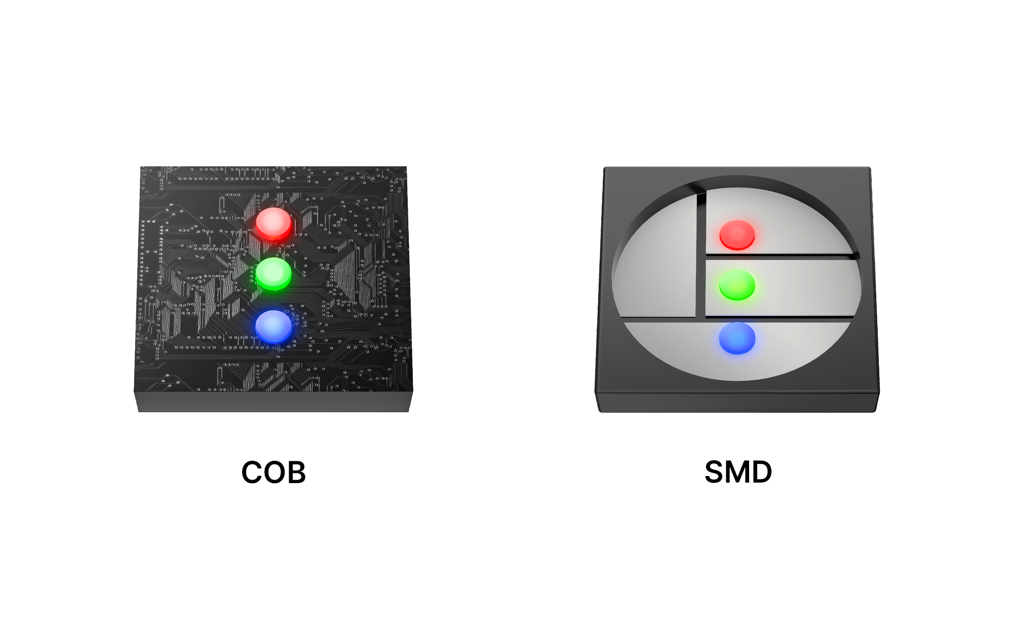 COB çip-board en kəsiyi və SMD strukturu