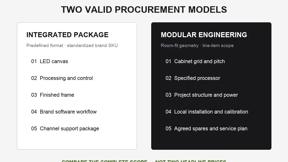 Integrated LED package versus modular LED system comparison