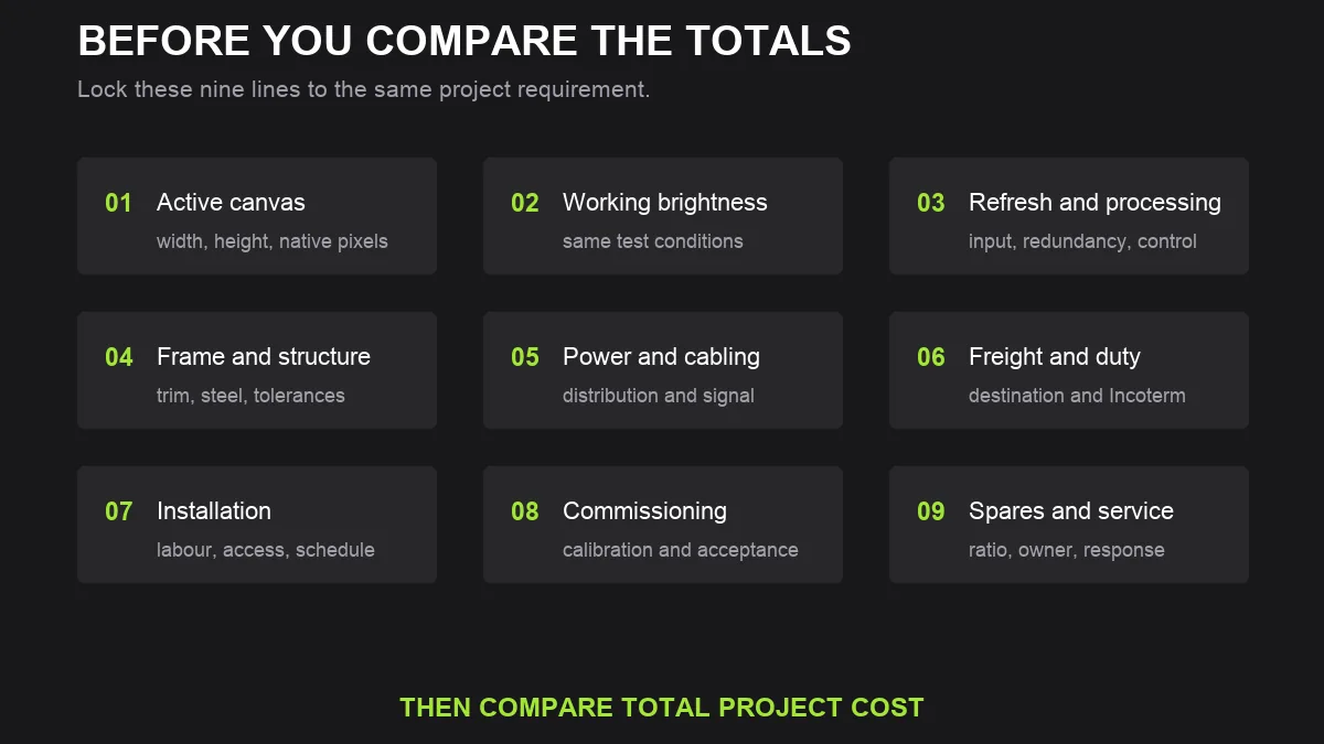 Nine-item checklist for comparing complete LED wall quotations