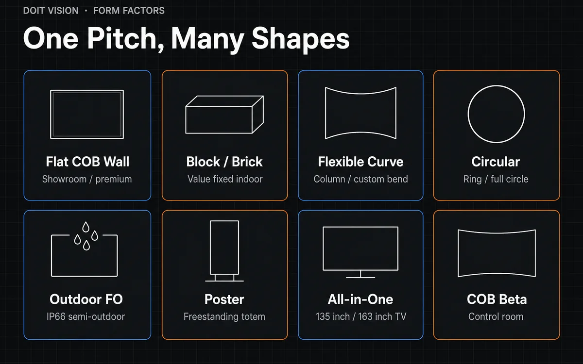 P1.5 LED Display: When It Beats P1.2, Specs, 4K Size & 2026 Price 5