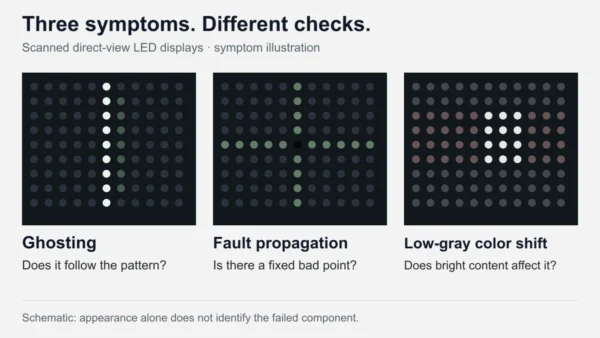 LED Display Ghosting, Dead Pixel Crosses & Low-Gray Color Shift