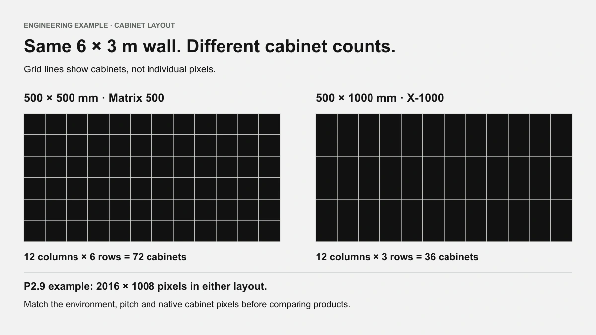 Engineering diagram: 6 by 3 metre wall with 72 square cabinets or 36 tall cabinets